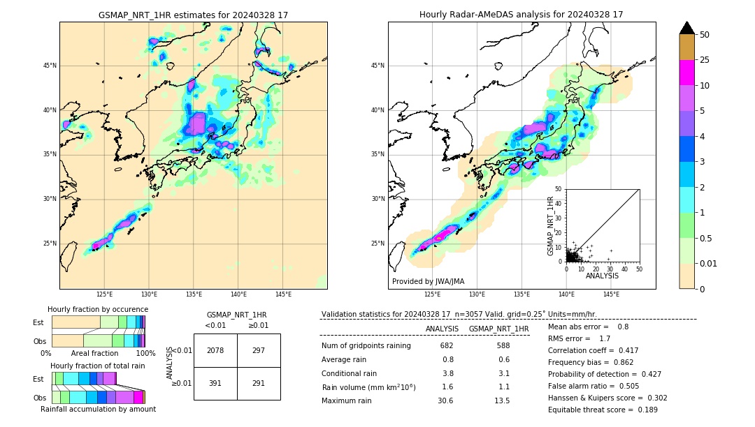 GSMaP NRT validation image. 2024/03/28 17