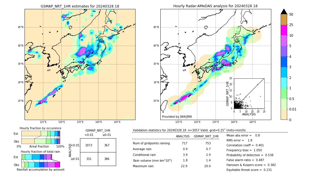 GSMaP NRT validation image. 2024/03/28 18