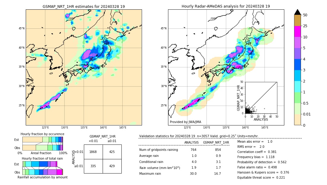 GSMaP NRT validation image. 2024/03/28 19