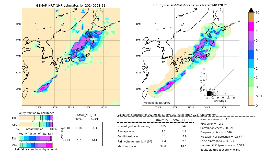 GSMaP NRT validation image. 2024/03/28 21