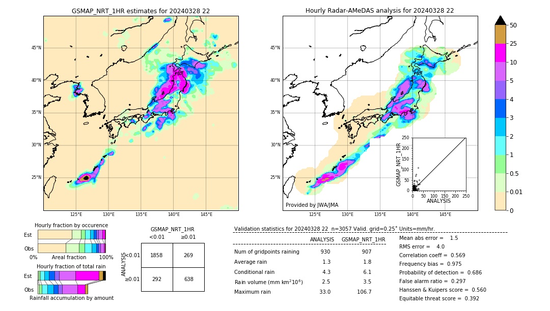 GSMaP NRT validation image. 2024/03/28 22