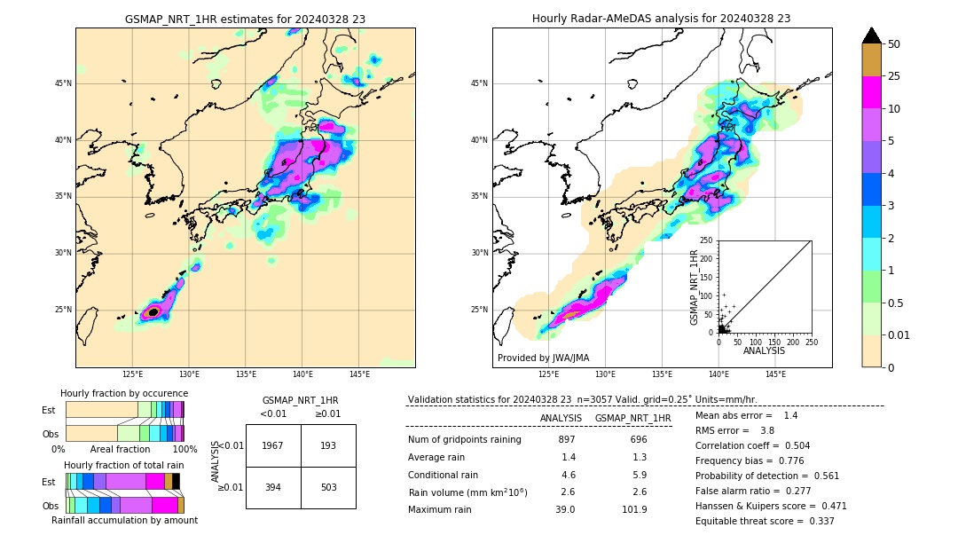 GSMaP NRT validation image. 2024/03/28 23