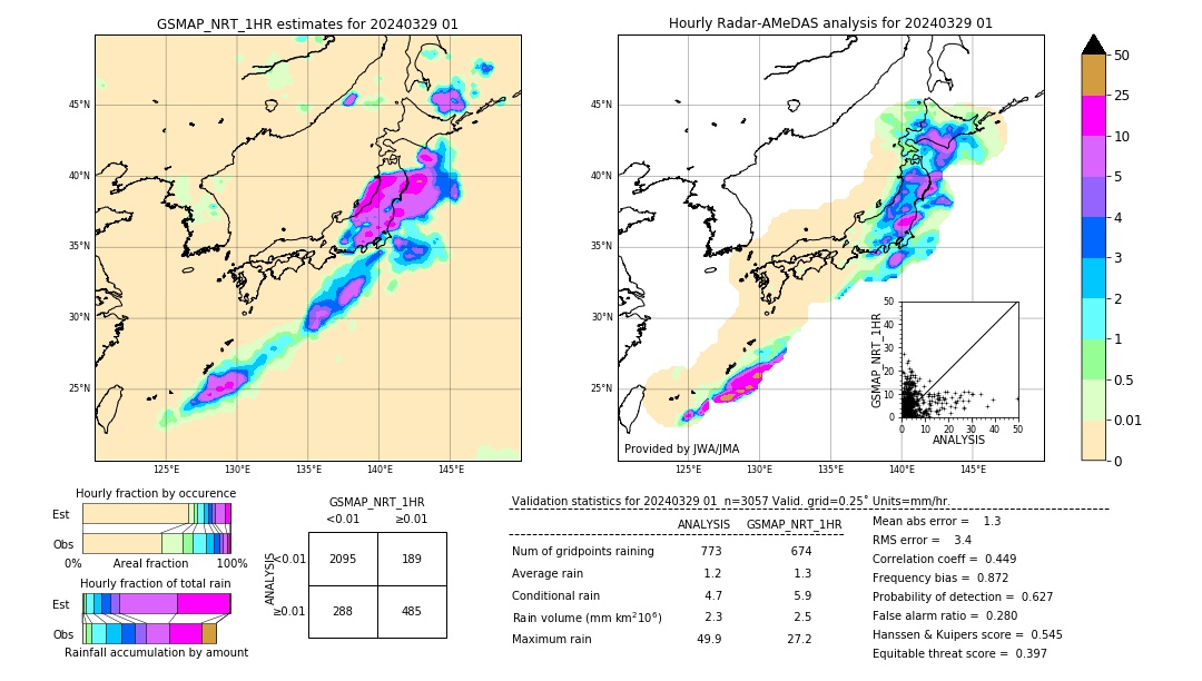 GSMaP NRT validation image. 2024/03/29 01