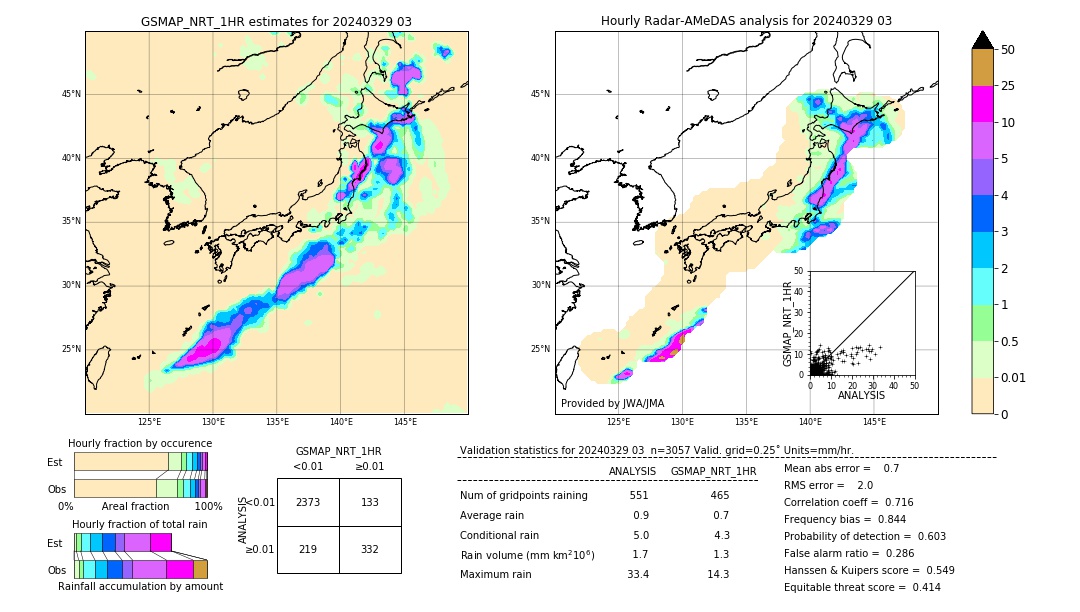 GSMaP NRT validation image. 2024/03/29 03