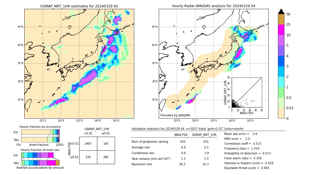 GSMaP NRT validation image. 2024/03/29 04