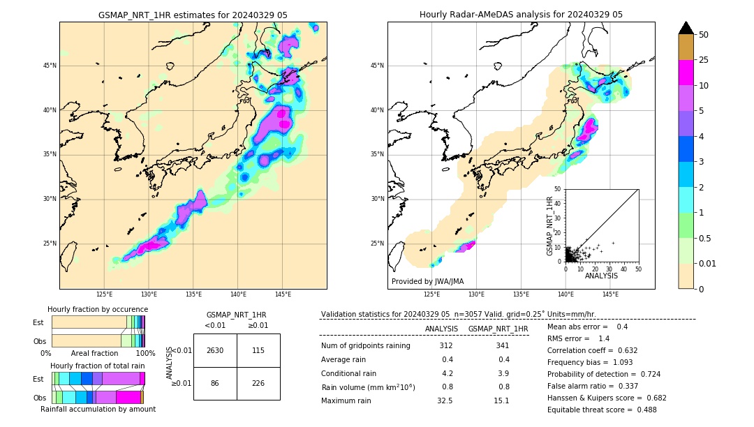 GSMaP NRT validation image. 2024/03/29 05