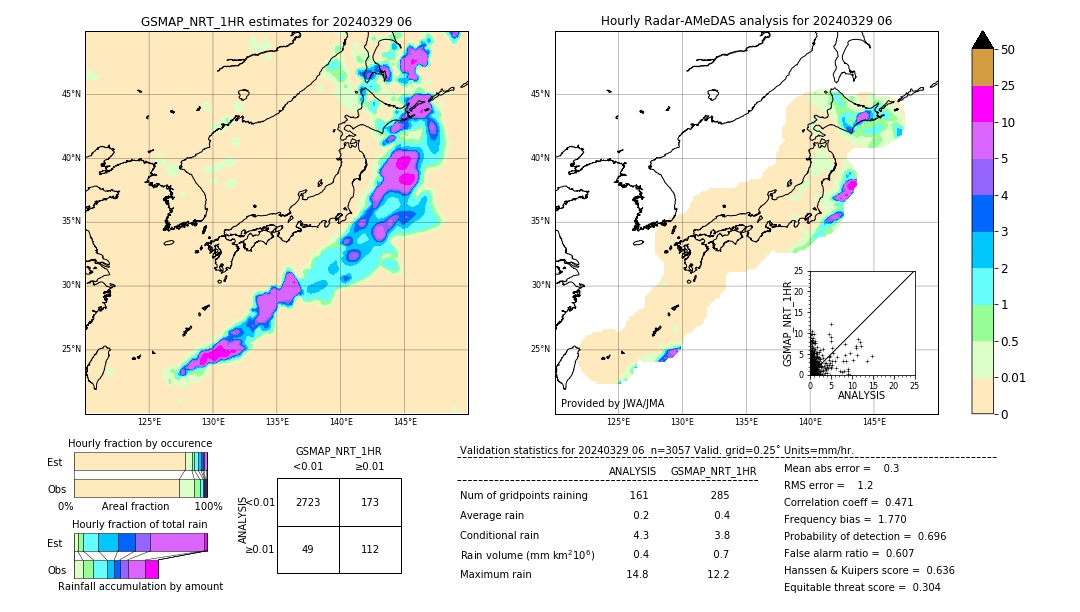 GSMaP NRT validation image. 2024/03/29 06