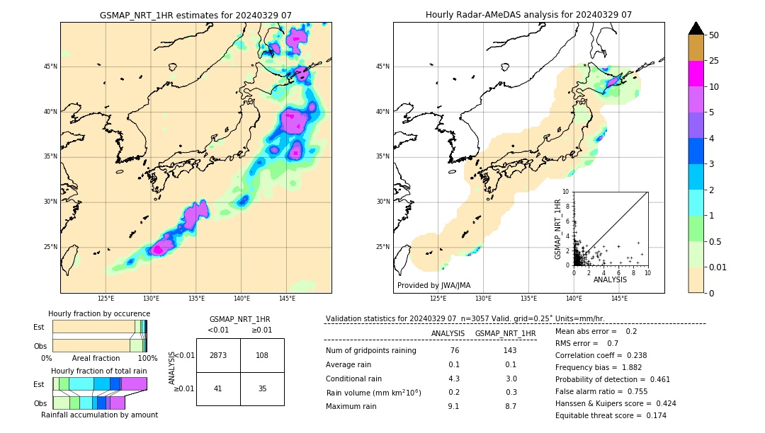 GSMaP NRT validation image. 2024/03/29 07