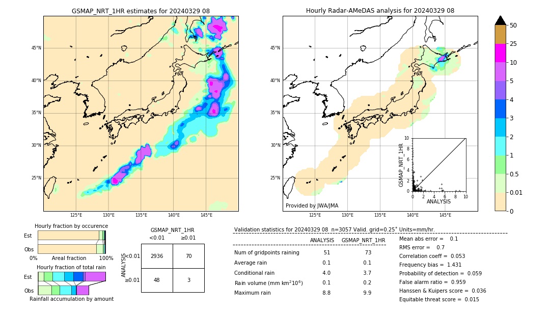 GSMaP NRT validation image. 2024/03/29 08