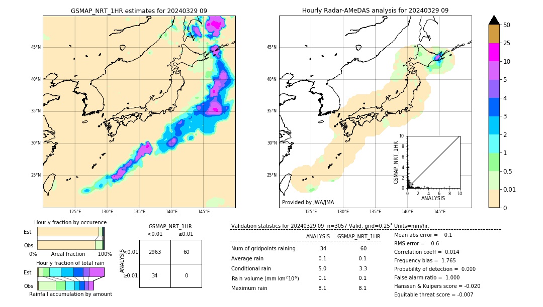 GSMaP NRT validation image. 2024/03/29 09