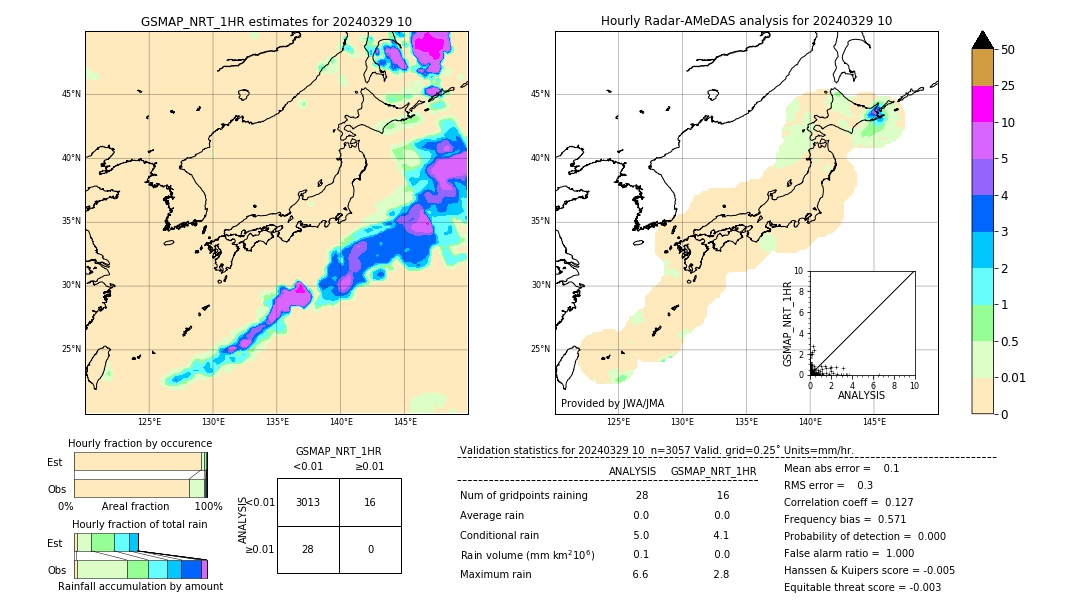 GSMaP NRT validation image. 2024/03/29 10