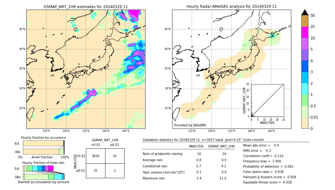 GSMaP NRT validation image. 2024/03/29 11