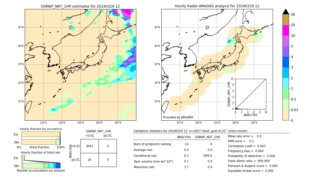 GSMaP NRT validation image. 2024/03/29 12