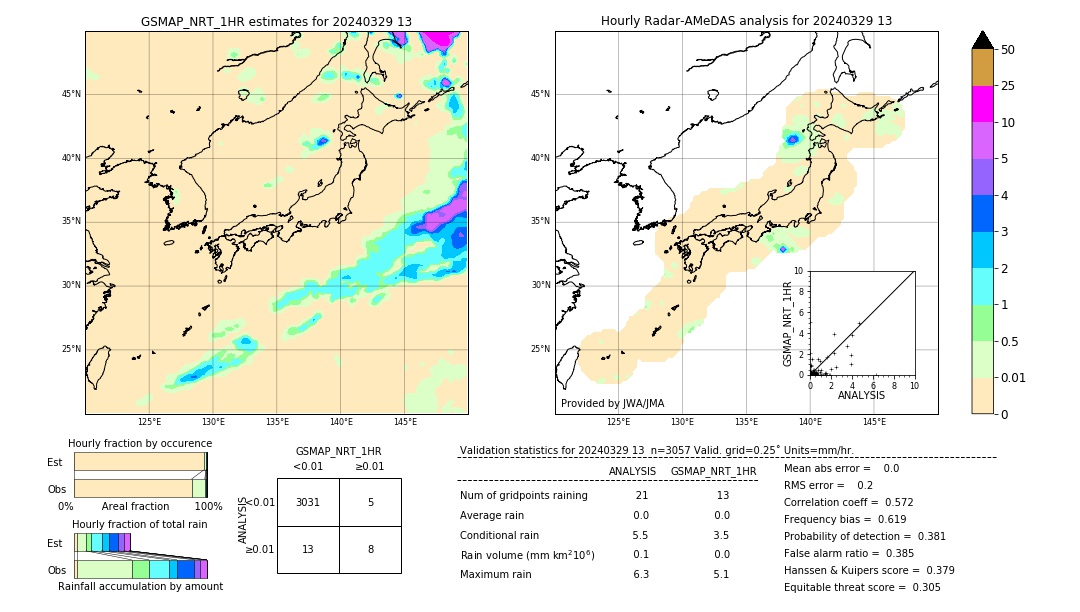 GSMaP NRT validation image. 2024/03/29 13