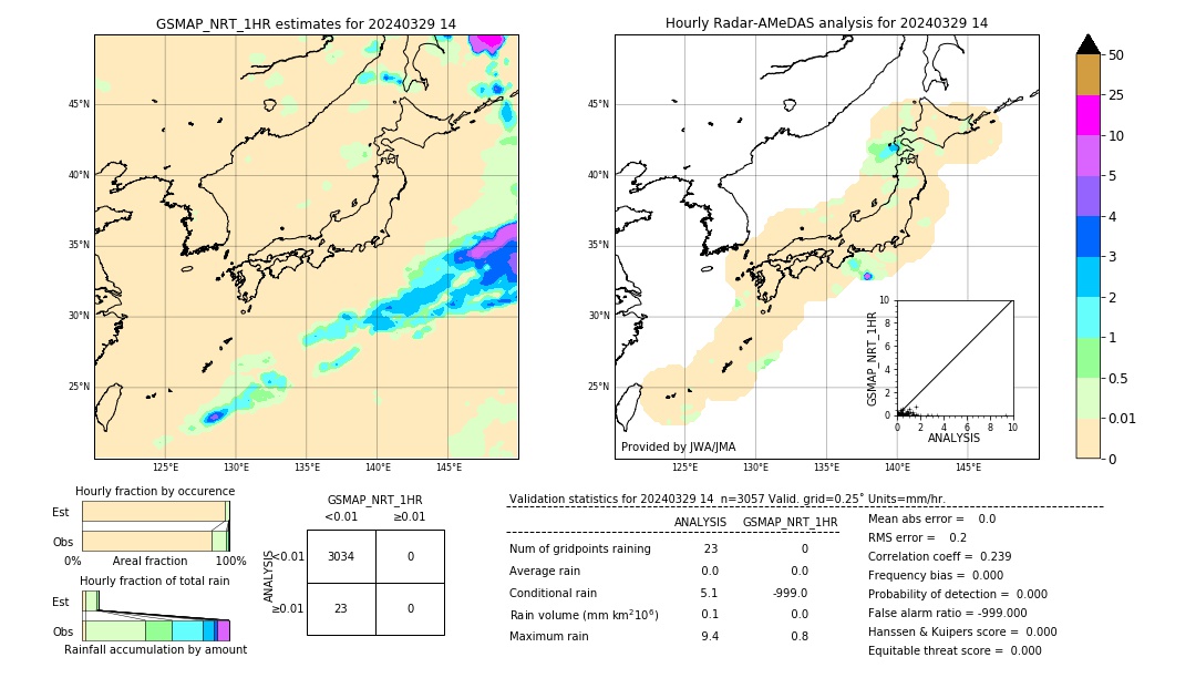 GSMaP NRT validation image. 2024/03/29 14