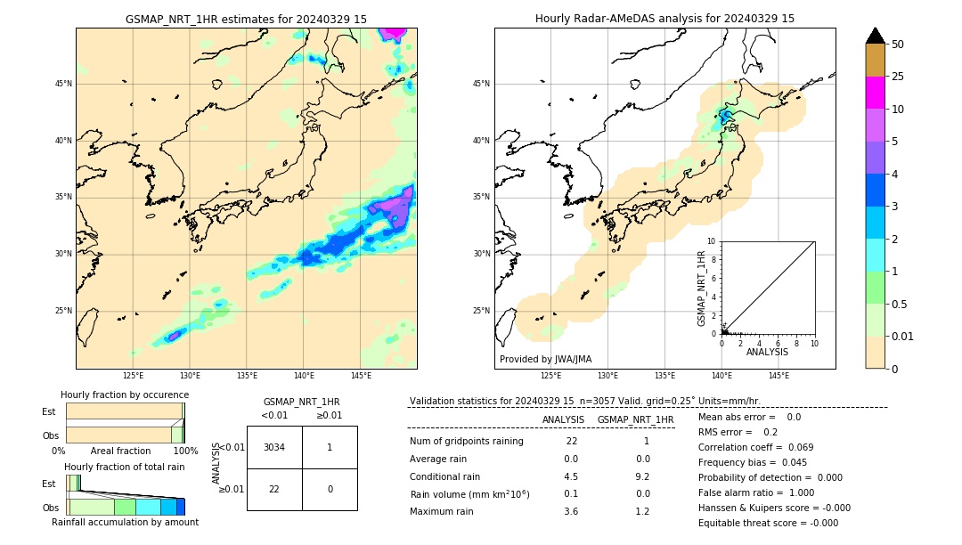 GSMaP NRT validation image. 2024/03/29 15