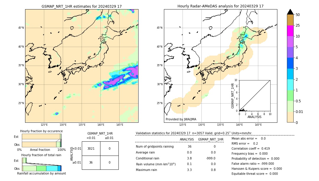 GSMaP NRT validation image. 2024/03/29 17