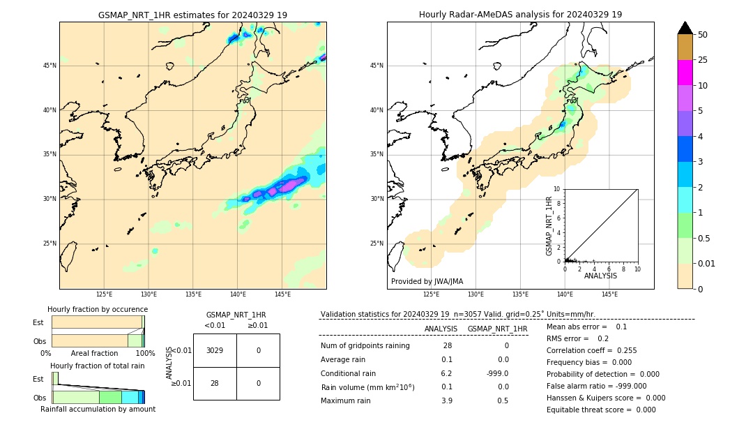 GSMaP NRT validation image. 2024/03/29 19