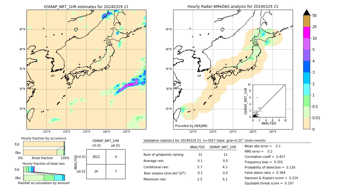 GSMaP NRT validation image. 2024/03/29 21