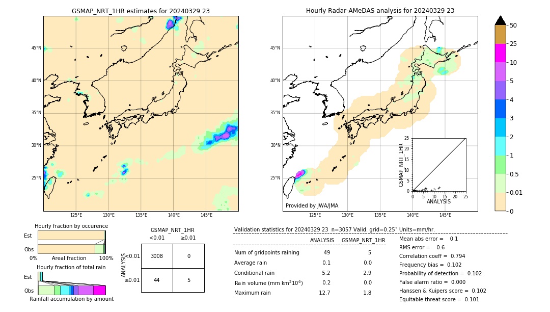 GSMaP NRT validation image. 2024/03/29 23