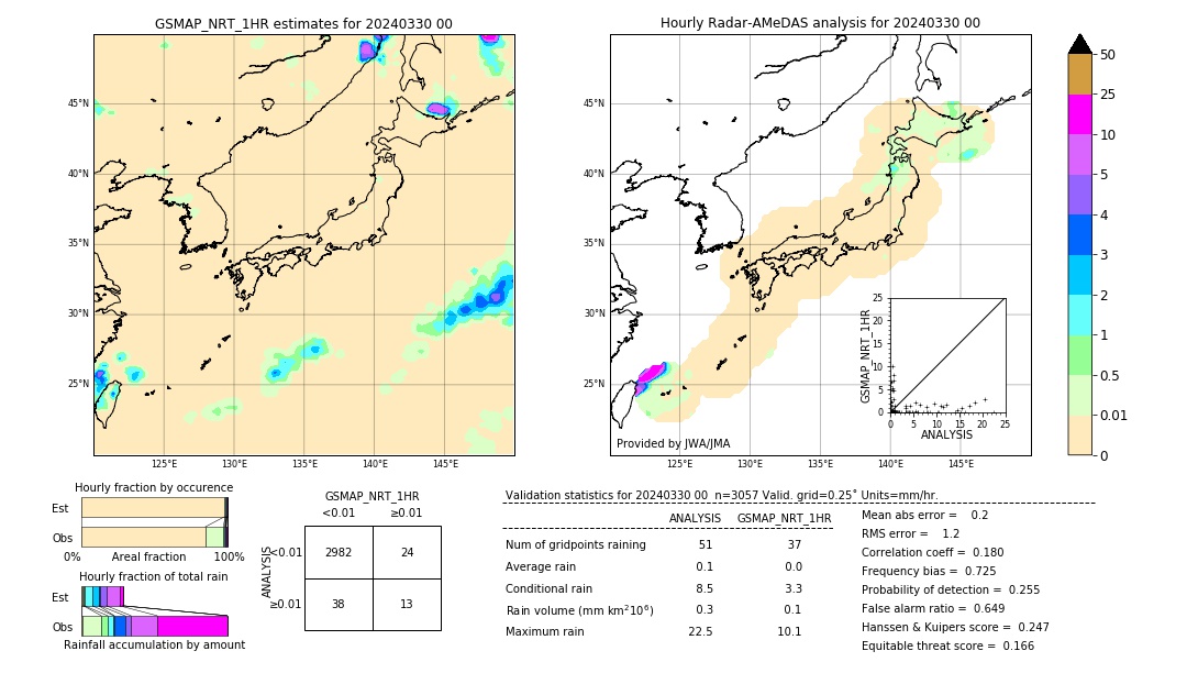 GSMaP NRT validation image. 2024/03/30 00