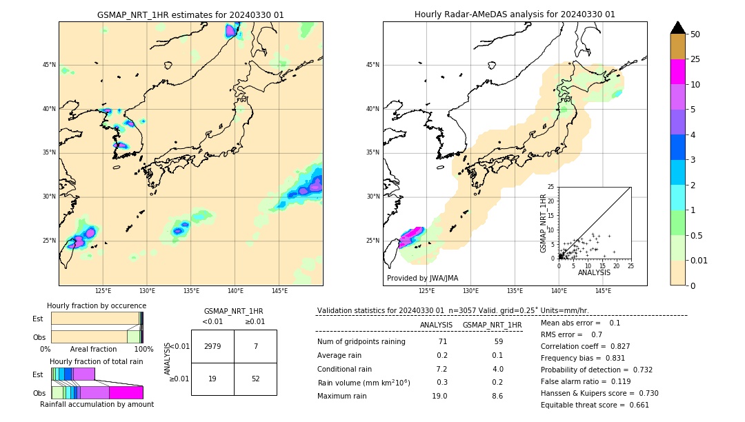 GSMaP NRT validation image. 2024/03/30 01