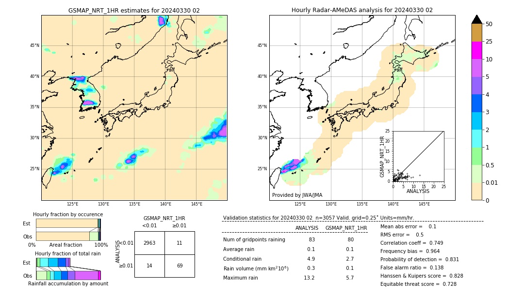 GSMaP NRT validation image. 2024/03/30 02