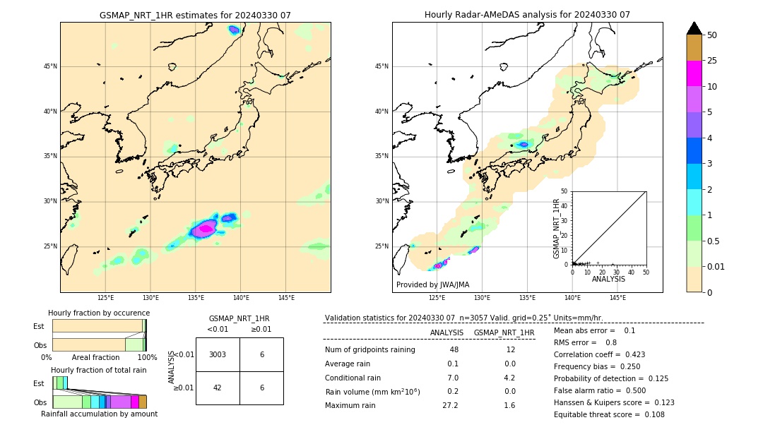 GSMaP NRT validation image. 2024/03/30 07