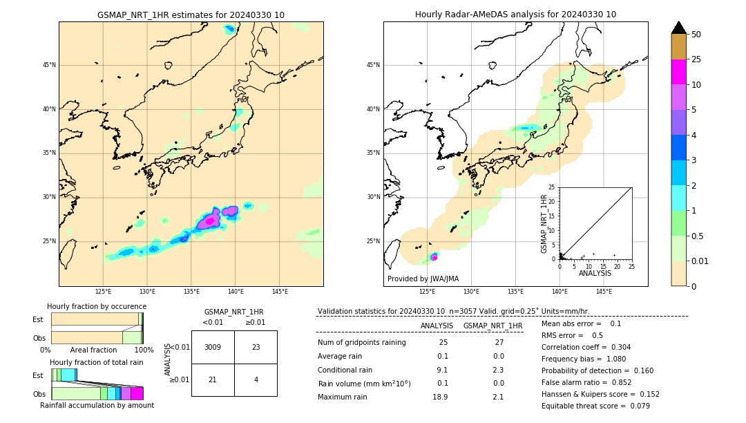 GSMaP NRT validation image. 2024/03/30 10