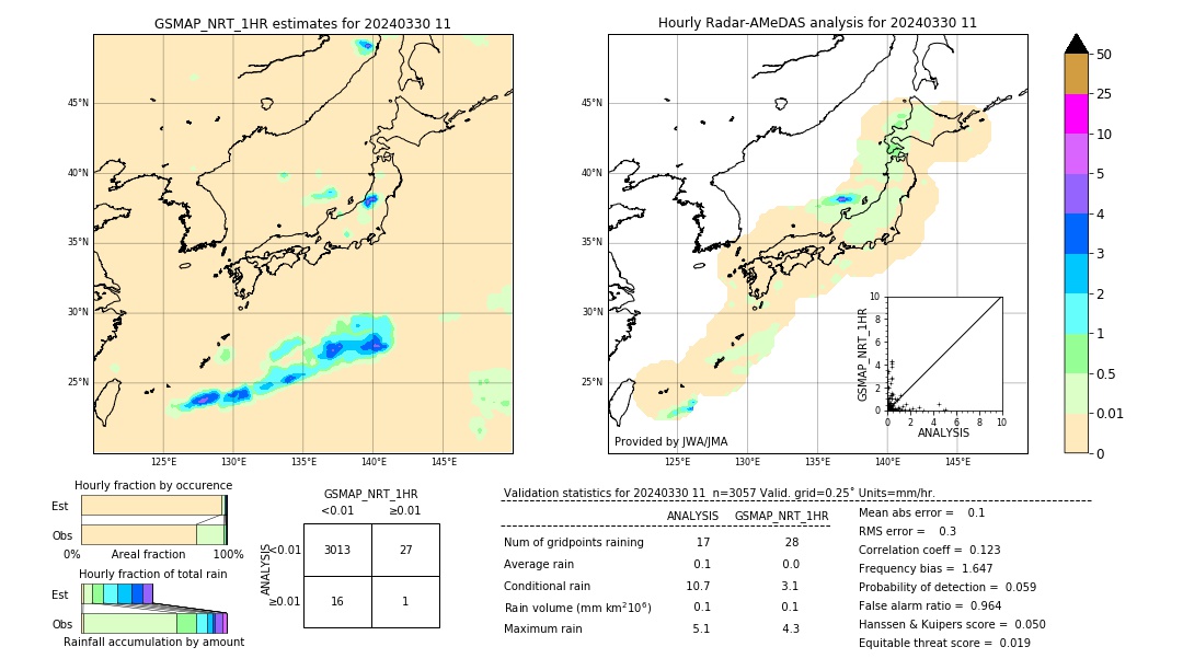 GSMaP NRT validation image. 2024/03/30 11