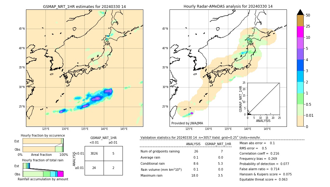 GSMaP NRT validation image. 2024/03/30 14