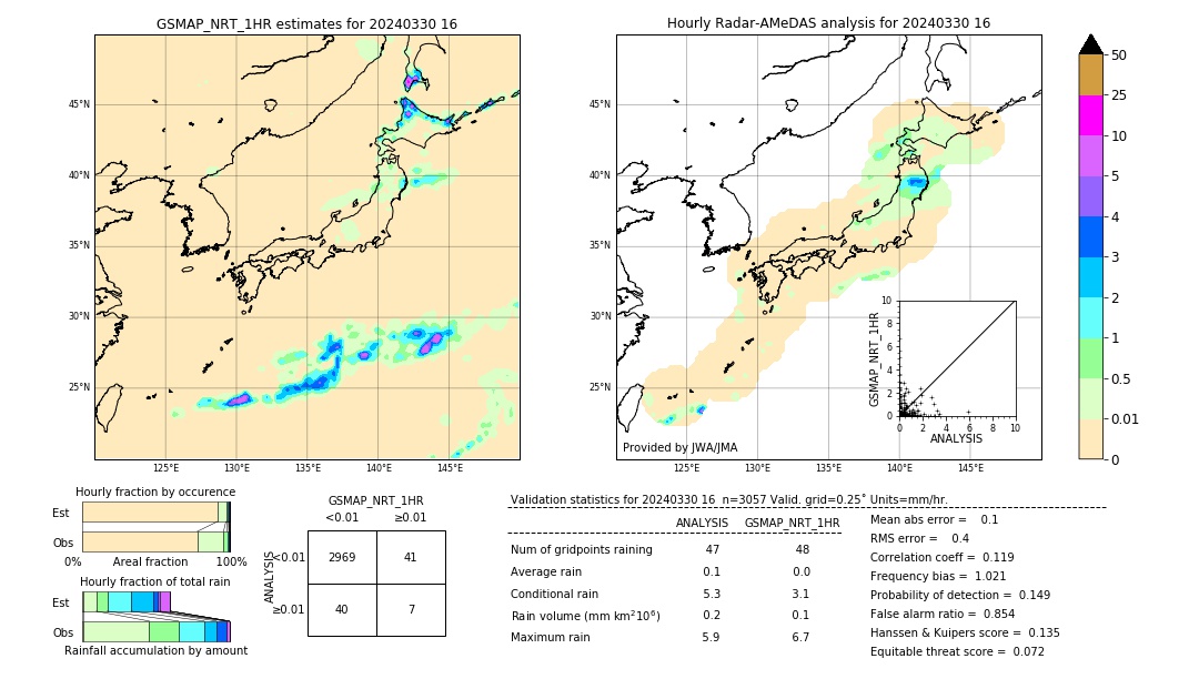 GSMaP NRT validation image. 2024/03/30 16