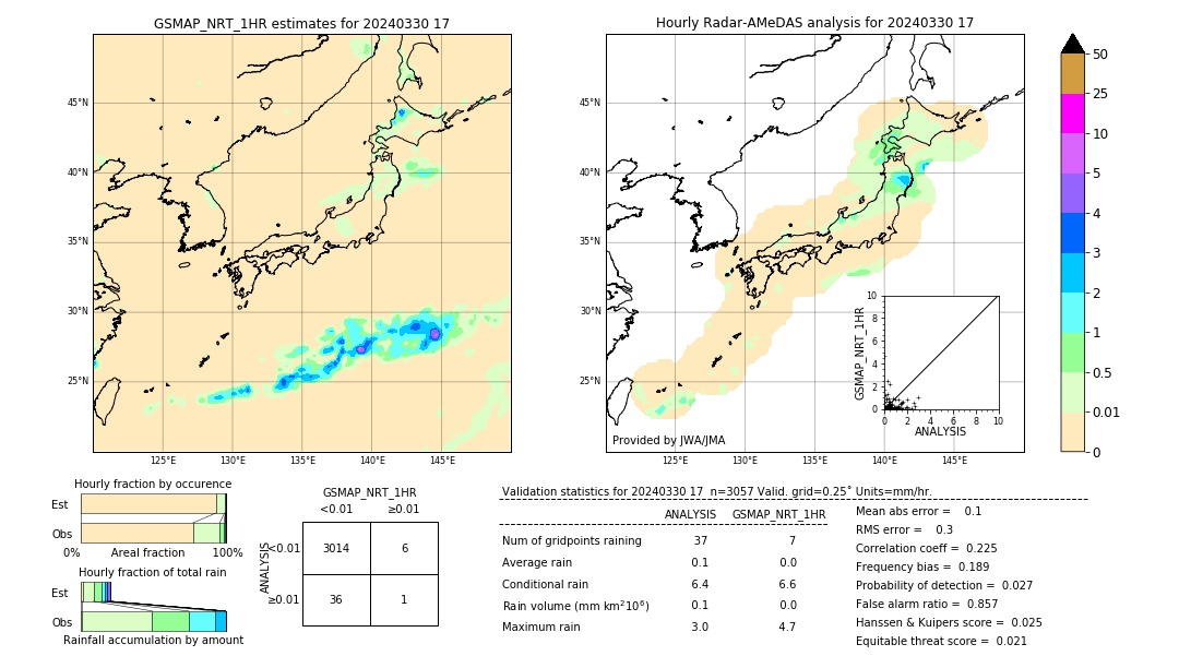 GSMaP NRT validation image. 2024/03/30 17