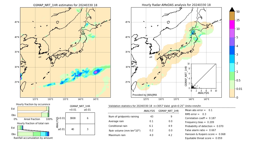 GSMaP NRT validation image. 2024/03/30 18