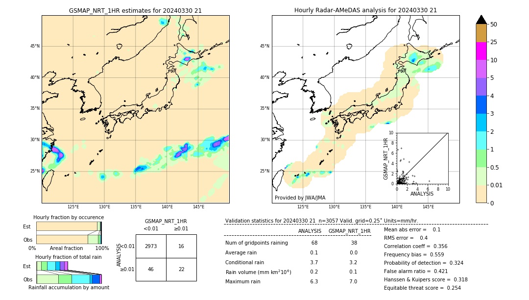 GSMaP NRT validation image. 2024/03/30 21