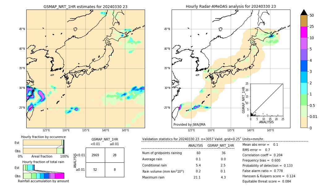 GSMaP NRT validation image. 2024/03/30 23