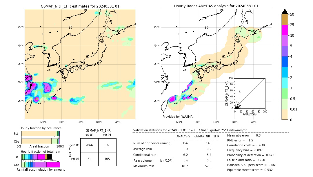 GSMaP NRT validation image. 2024/03/31 01