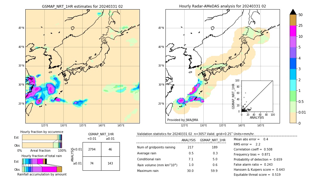 GSMaP NRT validation image. 2024/03/31 02