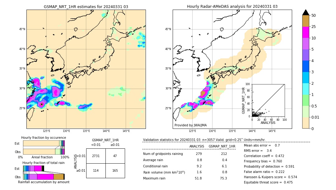 GSMaP NRT validation image. 2024/03/31 03