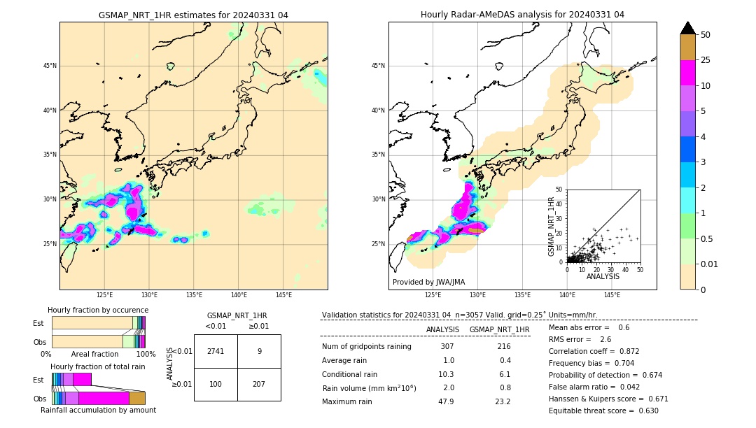 GSMaP NRT validation image. 2024/03/31 04