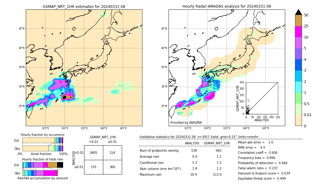 GSMaP NRT validation image. 2024/03/31 08