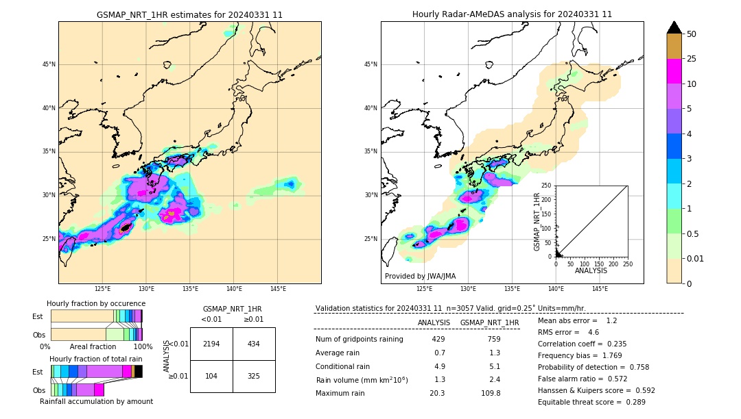 GSMaP NRT validation image. 2024/03/31 11