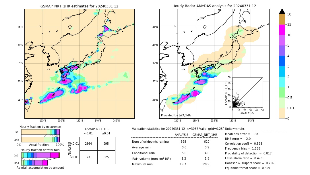 GSMaP NRT validation image. 2024/03/31 12