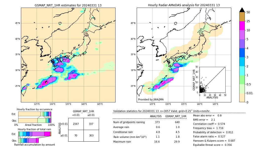 GSMaP NRT validation image. 2024/03/31 13