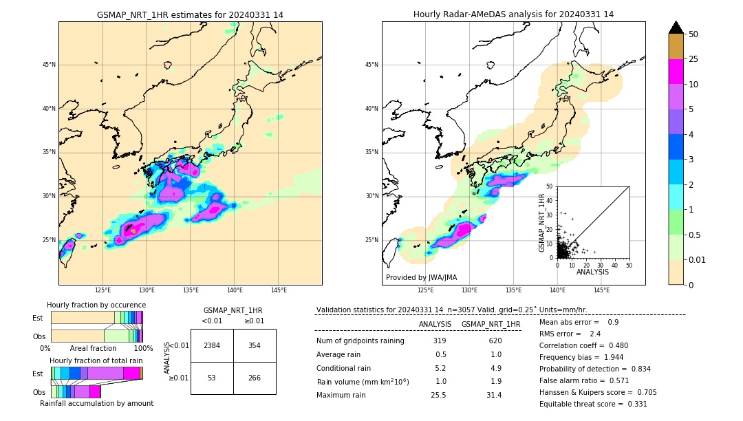 GSMaP NRT validation image. 2024/03/31 14