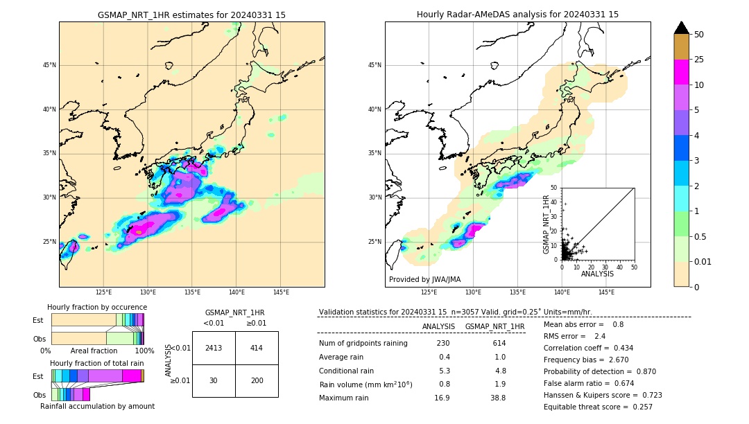 GSMaP NRT validation image. 2024/03/31 15