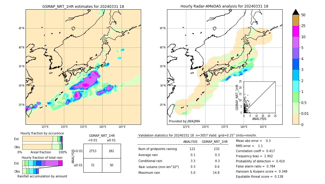 GSMaP NRT validation image. 2024/03/31 18