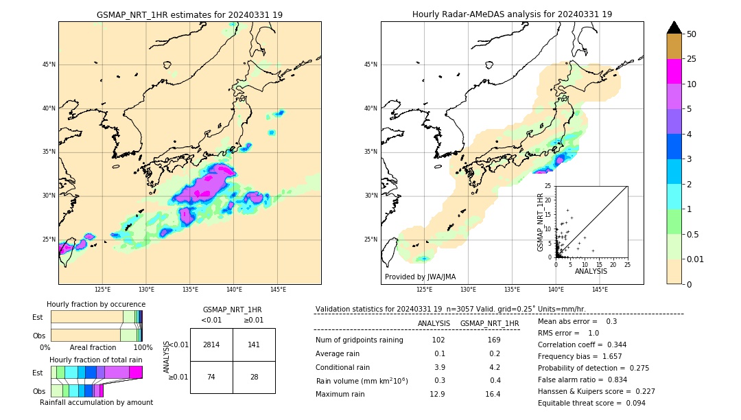 GSMaP NRT validation image. 2024/03/31 19