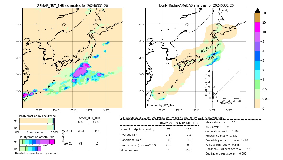 GSMaP NRT validation image. 2024/03/31 20