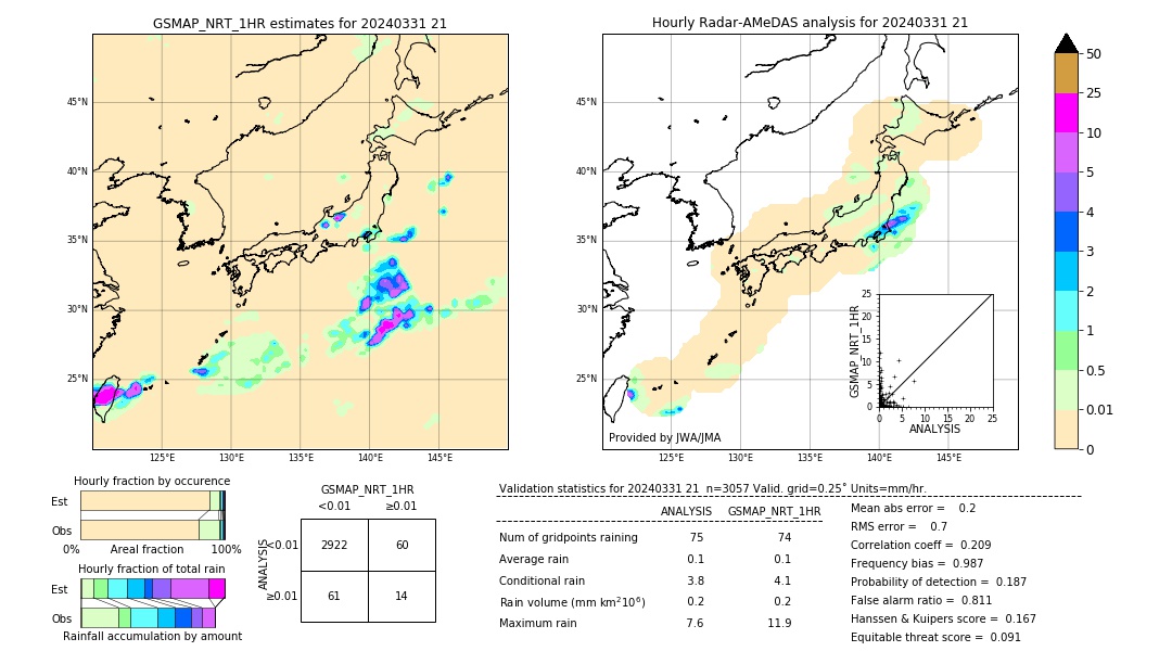 GSMaP NRT validation image. 2024/03/31 21